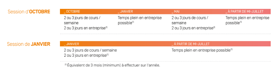 Calendrier et Admission en MBA Droit des Affaires - Juriste d'Entreprise