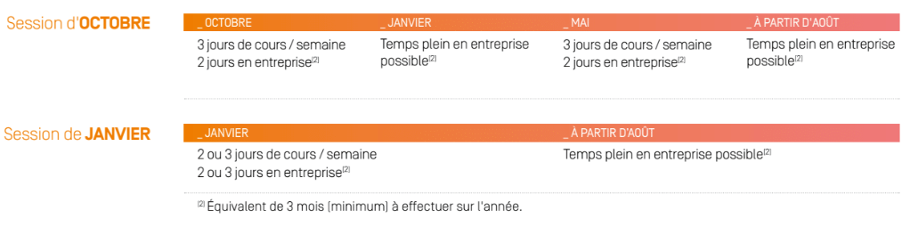 Calendrier et Admission en MBA Gestion des Ressources Humaines
