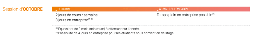 Calendrier et Admission en MBA Production Audiovisuelle