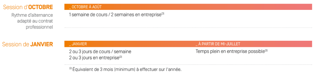 Calendrier et Admission en MBA Gestion des patrimoines