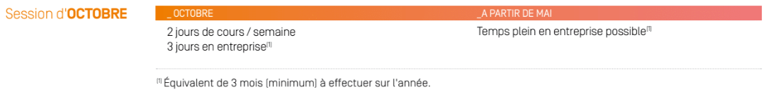 MBA Intelligence artificielle – Chef de projet IA (MBA2) MBA Intelligence artificielle – Chef de projet IA (MBA2)