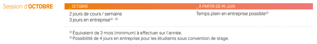 Calendrier et Admissions en MBA Management de Projets, Innovation et Technologie Calendrier et Admissions en MBA Management de Projets, Innovation et Technologie