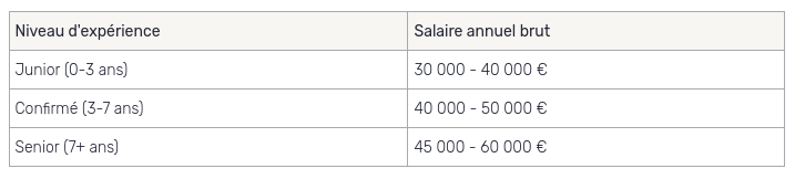 chef de produit