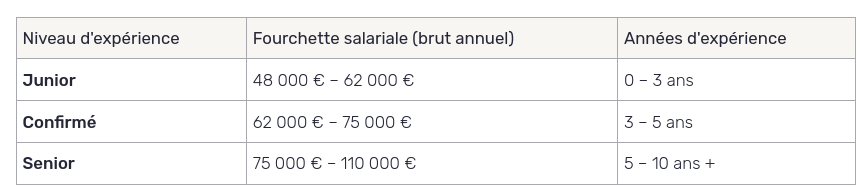 consultant en stratégie