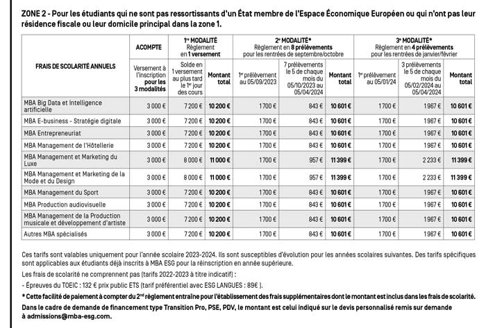 Tarifs MBA 2 Zone 2