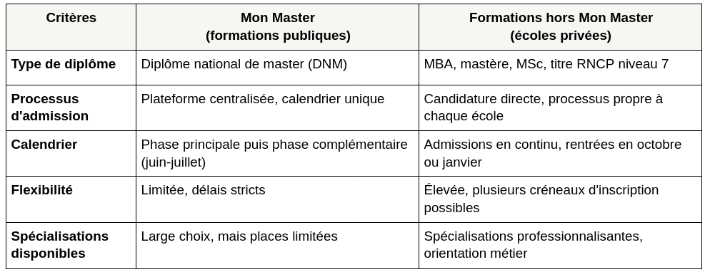 Master droit hors Mon Master