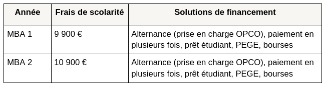 MBA à distance prix