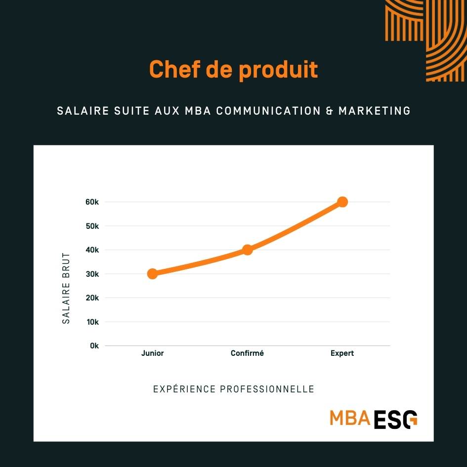 salaire chef de produit - MBA ESG