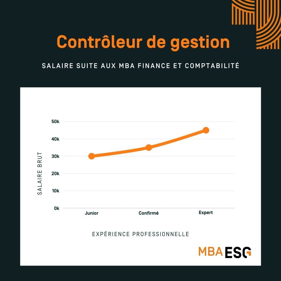 Infographie salaire contrôleur de gestion