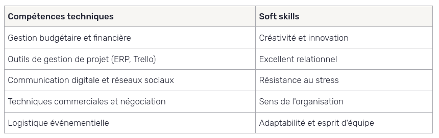 organisateur d'événements