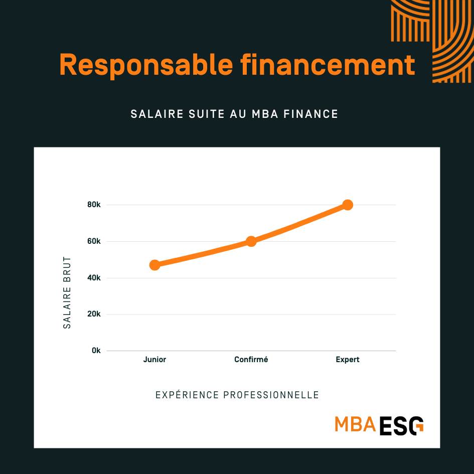 Infographie salaire responsable financement