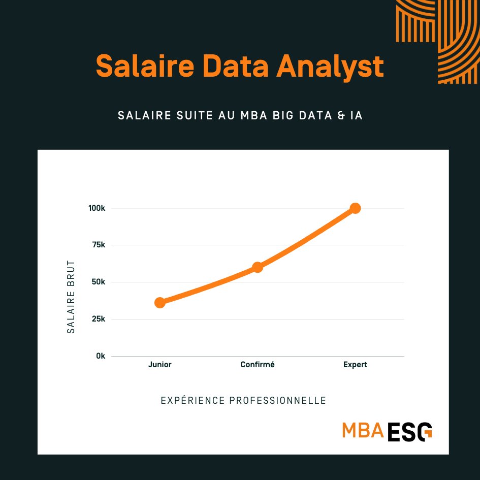 Salaire data analyst infographie