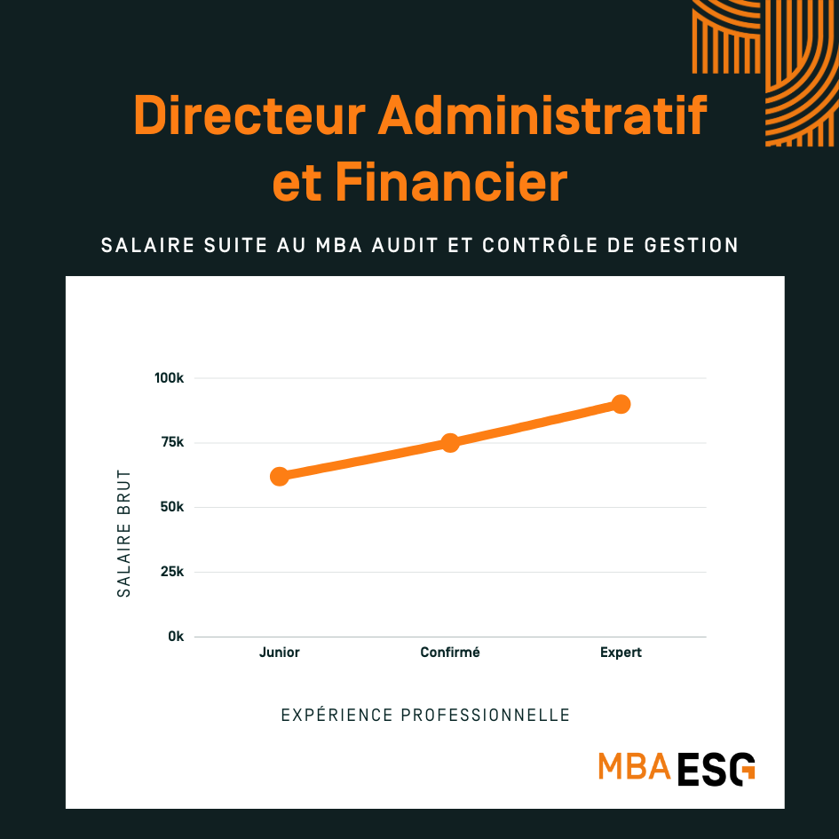 Salaire Directeur Administratif et Financier infographie