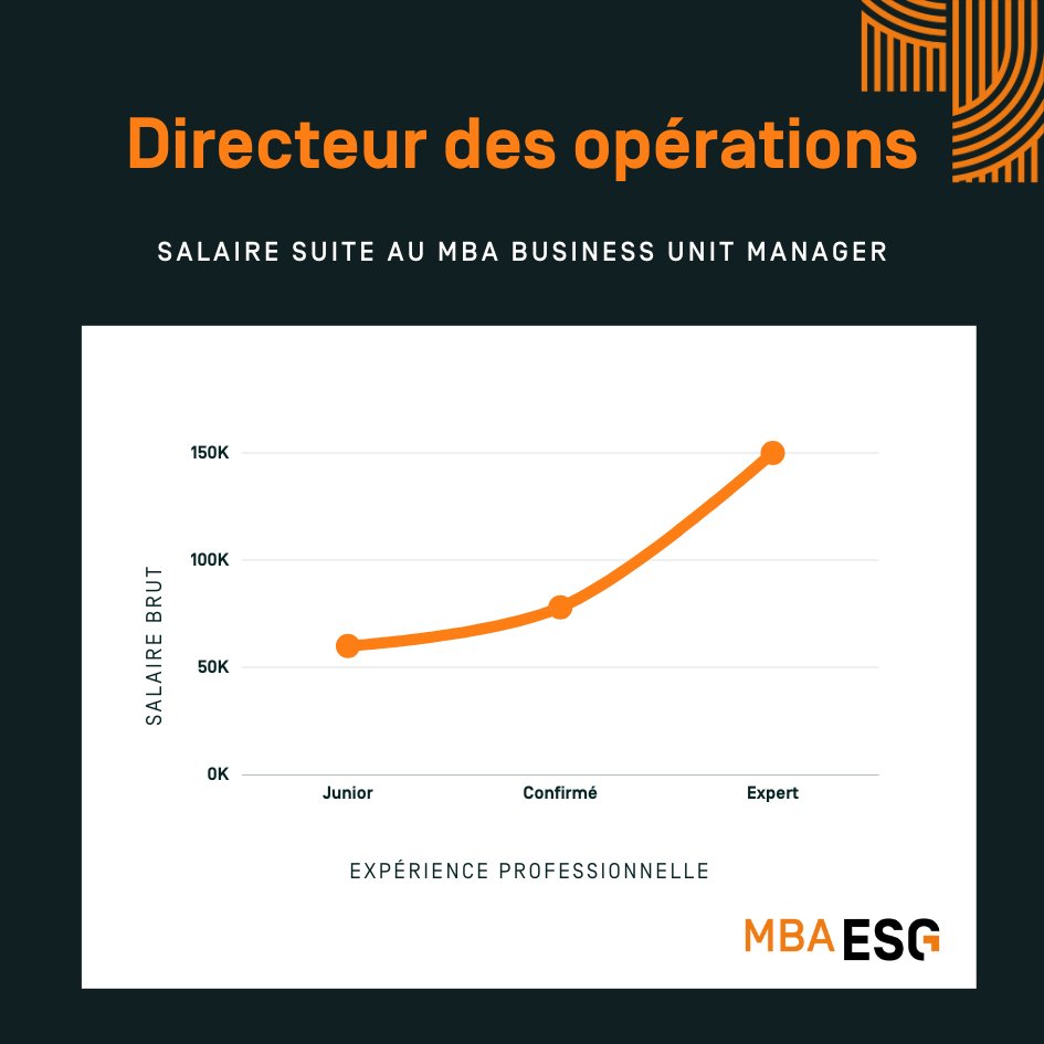 infographie salaire directeur des operations