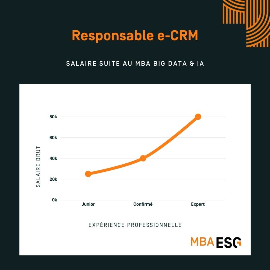 Salaire E-CRM