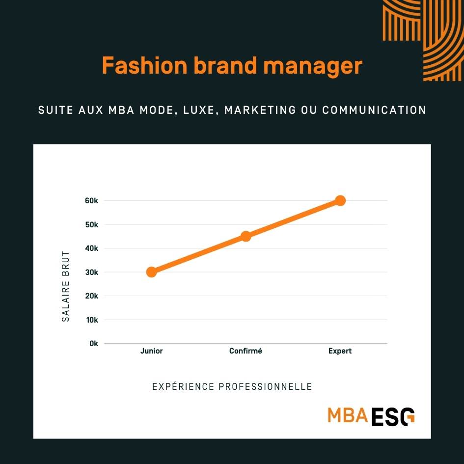 salaire fashion brand manager