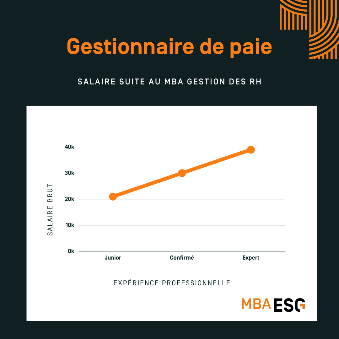 Salaire Gestionnaire de paie infographie