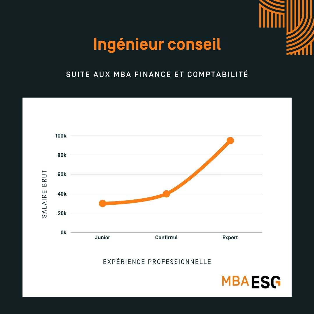 Salaire de l'ingénieur conseil