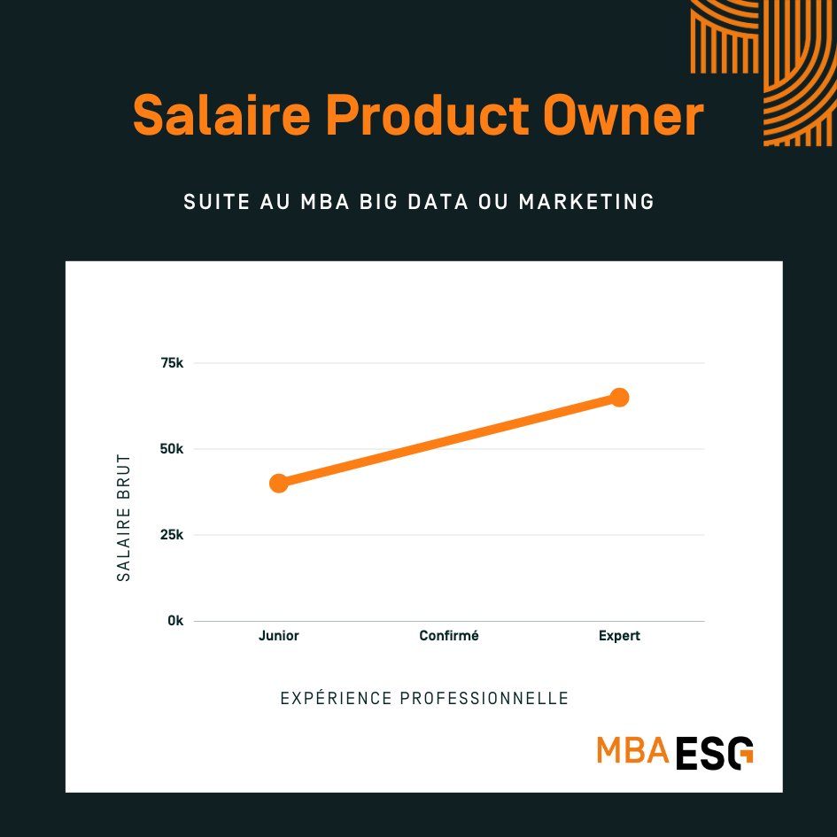 Salaire product owner infographie