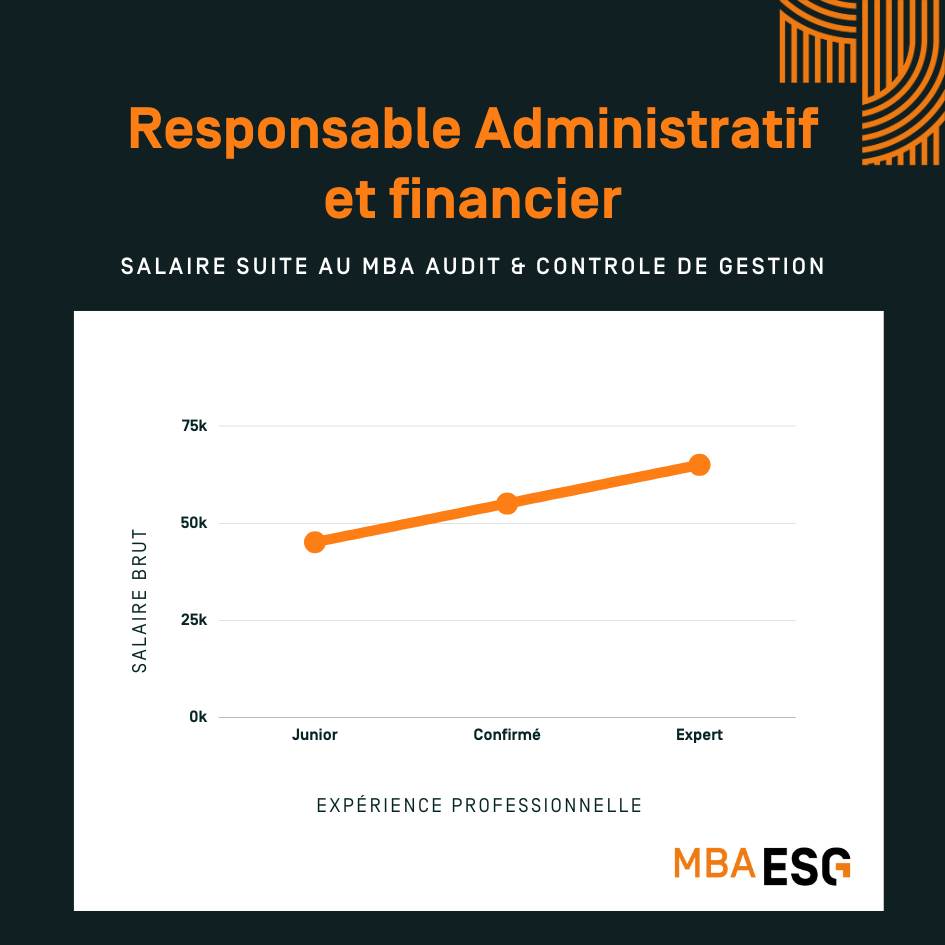 infographie salaire responsable administration et financier