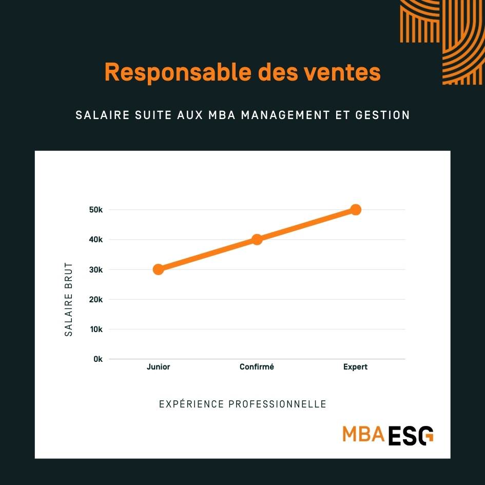 Salaire responsable des ventes