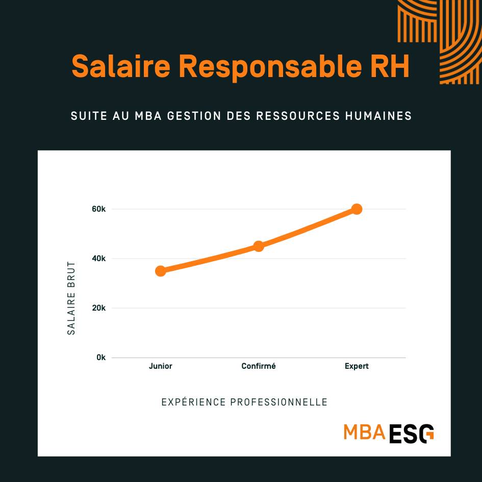 Salaire responsable RH infographie