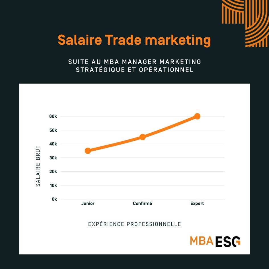 salaire trade marketing