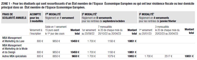 Frais de scolarité annuels MBA 2ème année 2022/2023