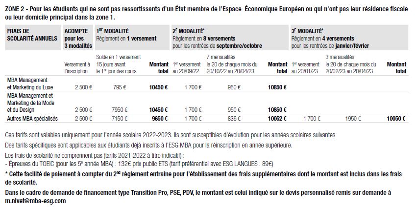 Frais de scolarité annuels MBA 2ème année 2022/2023
