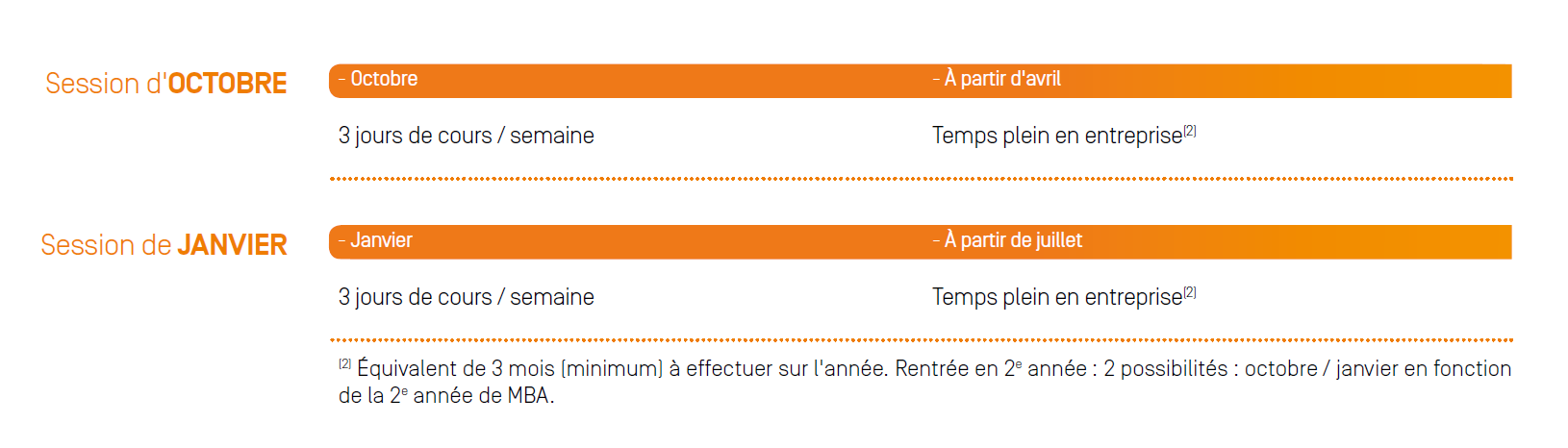Calendrier et Admission en MBA Droit des affaires Calendrier et Admission en MBA Droit des affaires
